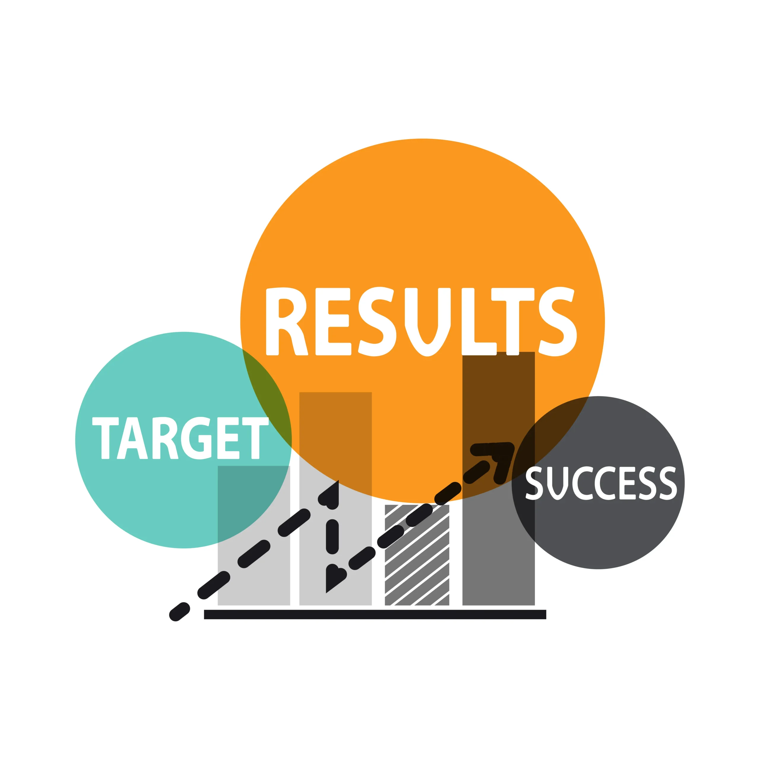 Results-Driven Approach